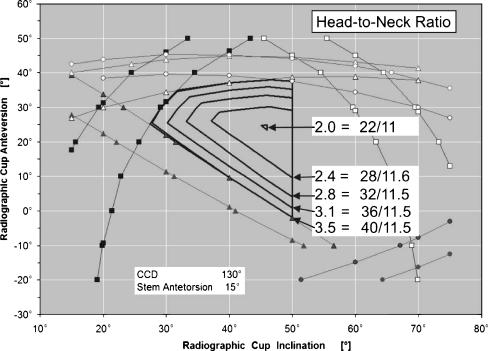 Fig. 3