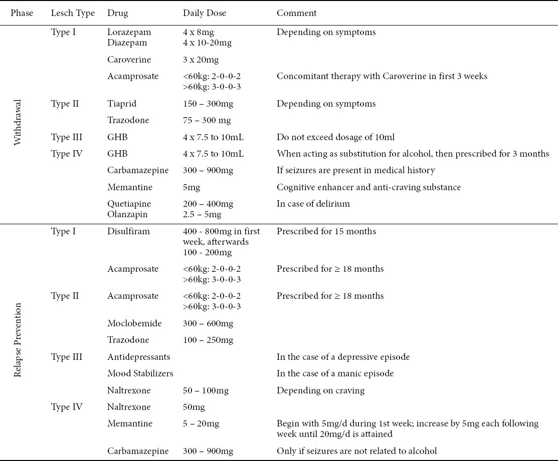 graphic file with name AnnGastroenterol-24-89-g005.jpg