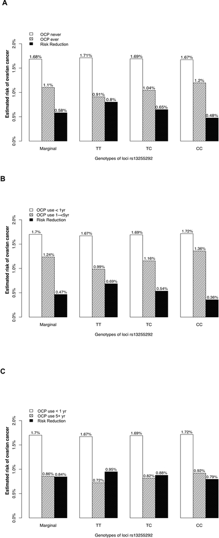 Figure 2A–2C.