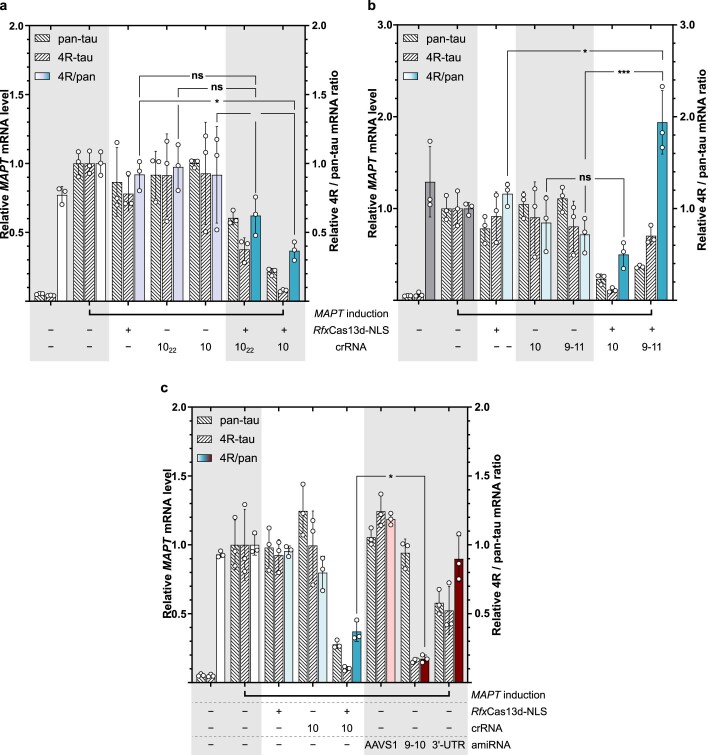 Extended Data Fig. 6