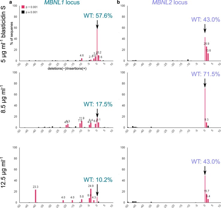 Extended Data Fig. 10