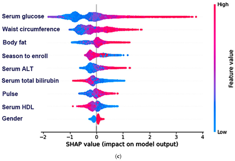 Figure 5