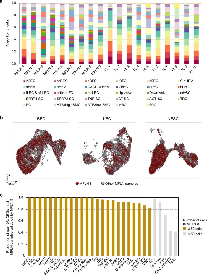 Extended Data Fig. 5