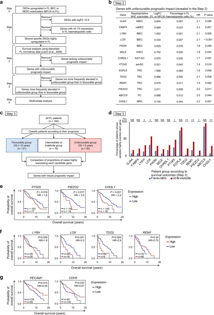 Extended Data Fig. 9