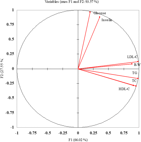 Fig. 12