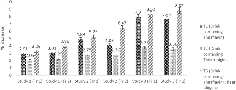 Fig. 10