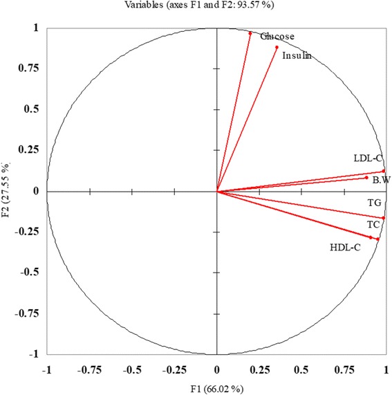 Fig. 12