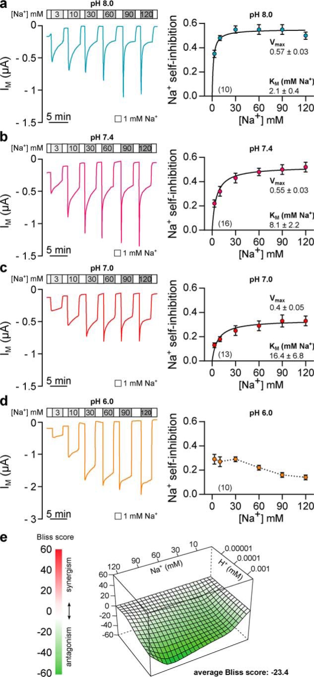 Figure 5.