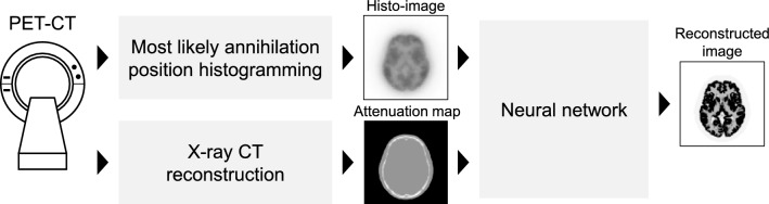 Fig. 11