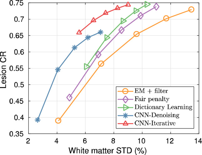 Fig. 14