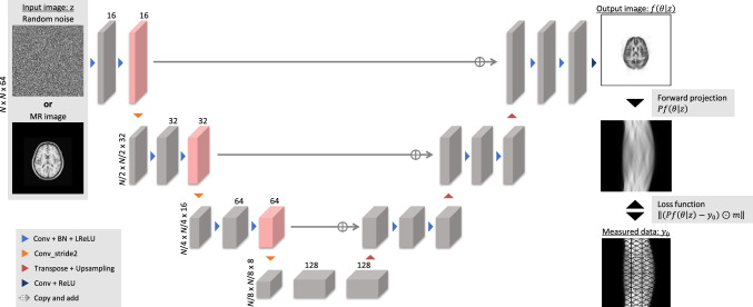 Fig. 15