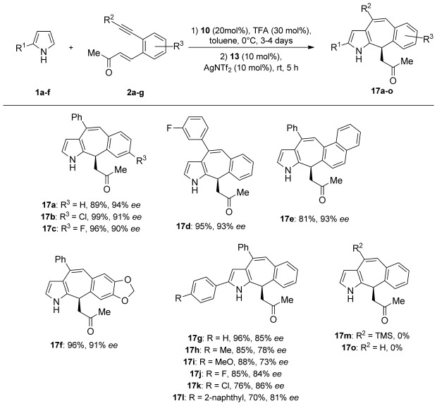 Scheme 3