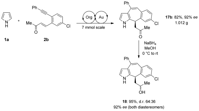 scheme 4