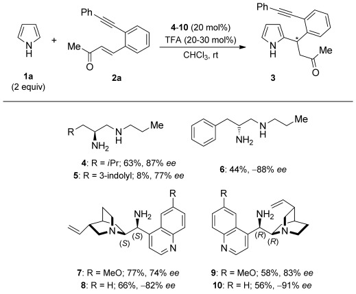 Scheme 2