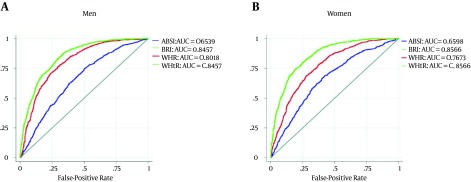 Figure 2.