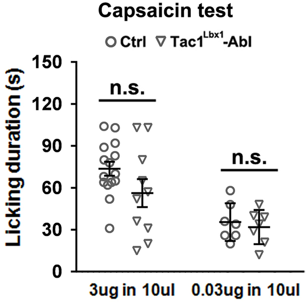 Extended Data Fig. 5