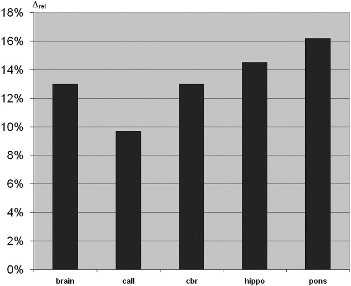 Fig 1.