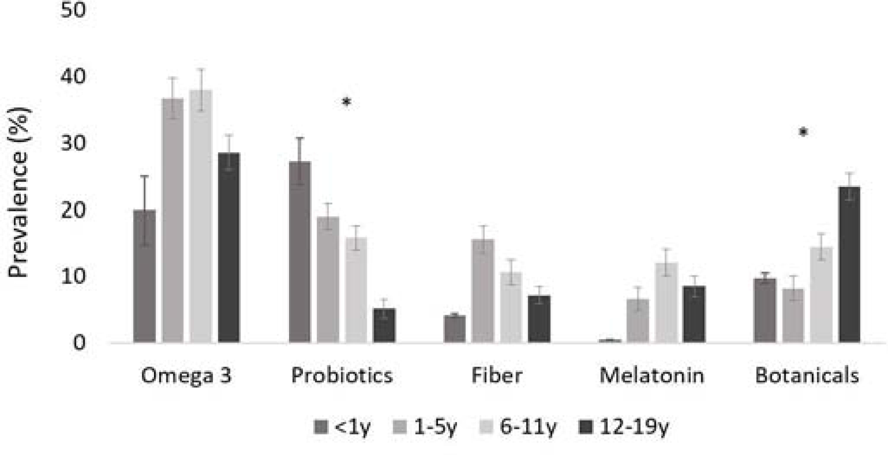 Figure 2 online.