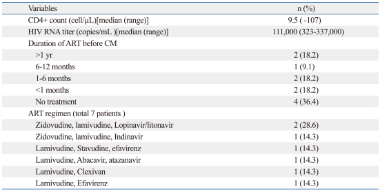 graphic file with name ymj-52-482-i002.jpg