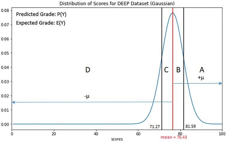 Fig 8