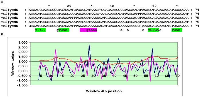 Figure 16