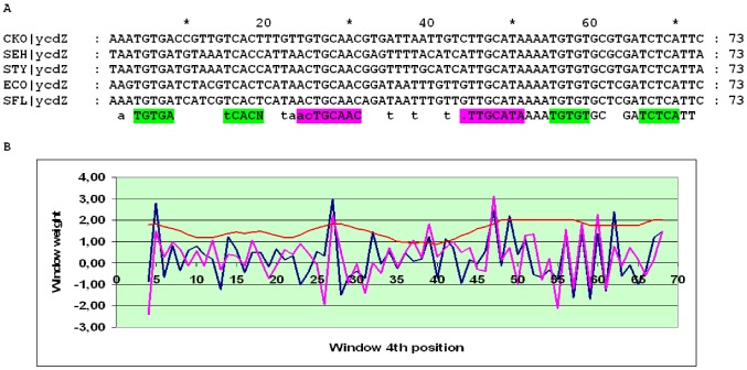 Figure 14