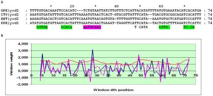 Figure 15