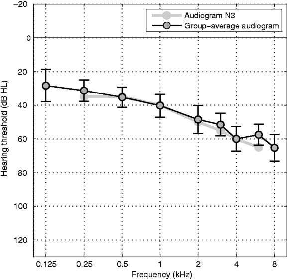 Figure 2.