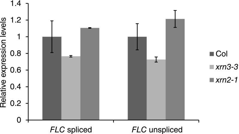 Fig. S6.