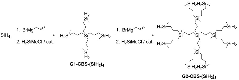 Scheme 2