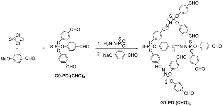 Scheme 6