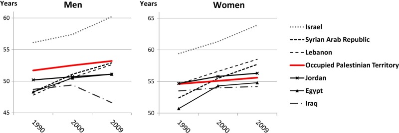 Figure 4