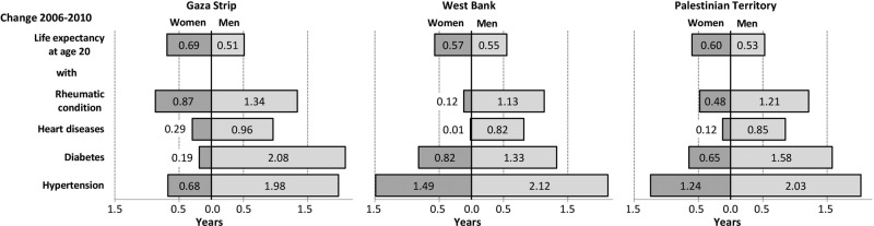 Figure 3