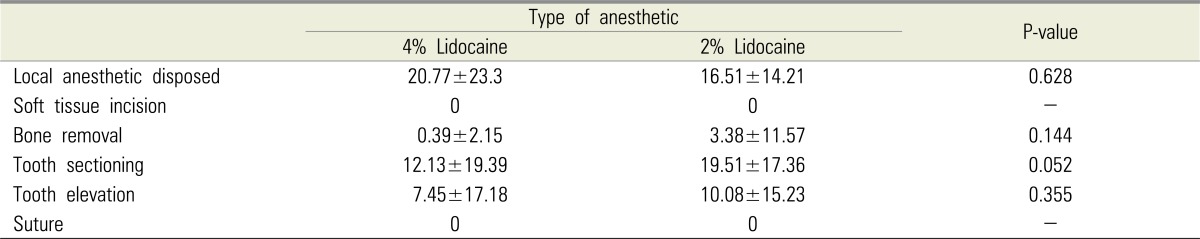 graphic file with name jdapm-15-69-i003.jpg