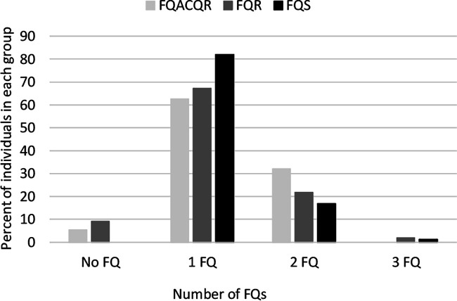 FIG 3