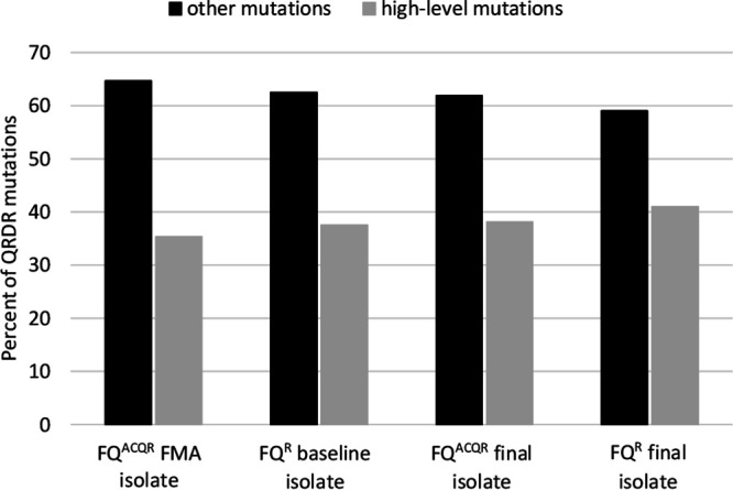 FIG 2