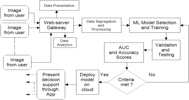 Figure 13