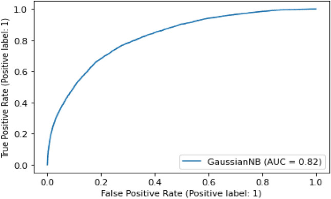 Figure 23