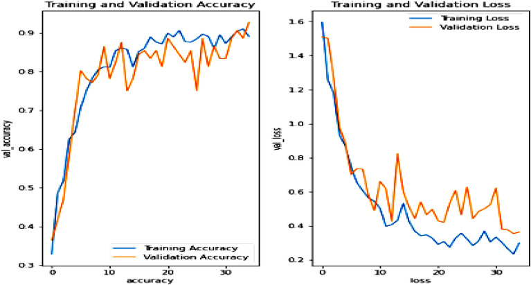 Figure 25