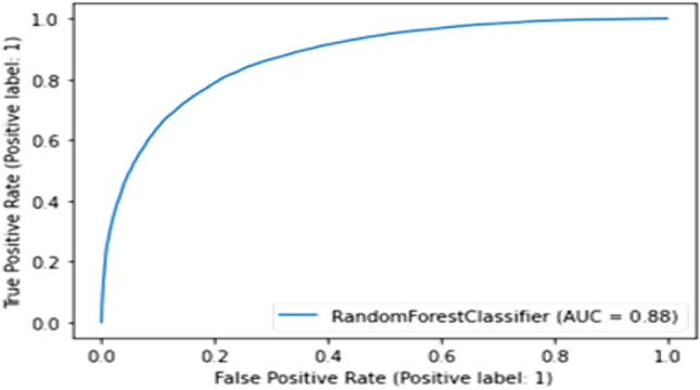 Figure 22