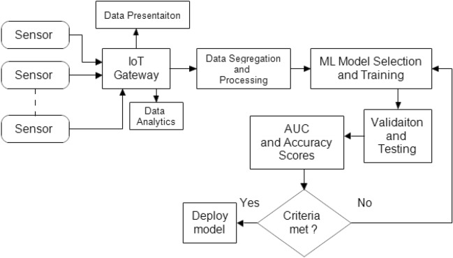 Figure 12