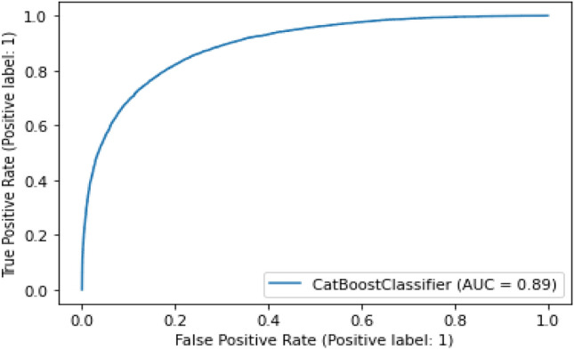 Figure 21