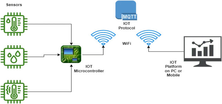 Figure 17