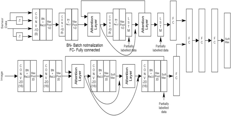 Figure 15