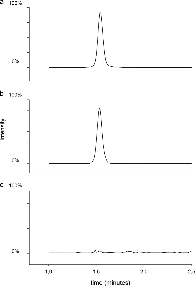 FIG 2