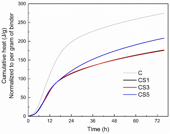 Figure 8