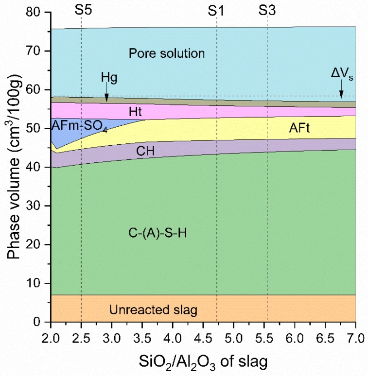 Figure 19