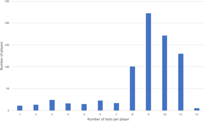 FIGURE 1