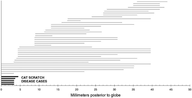 Fig 5.