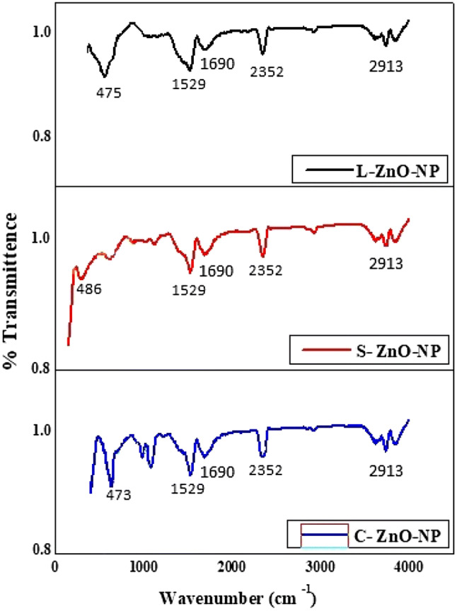 Fig. 6